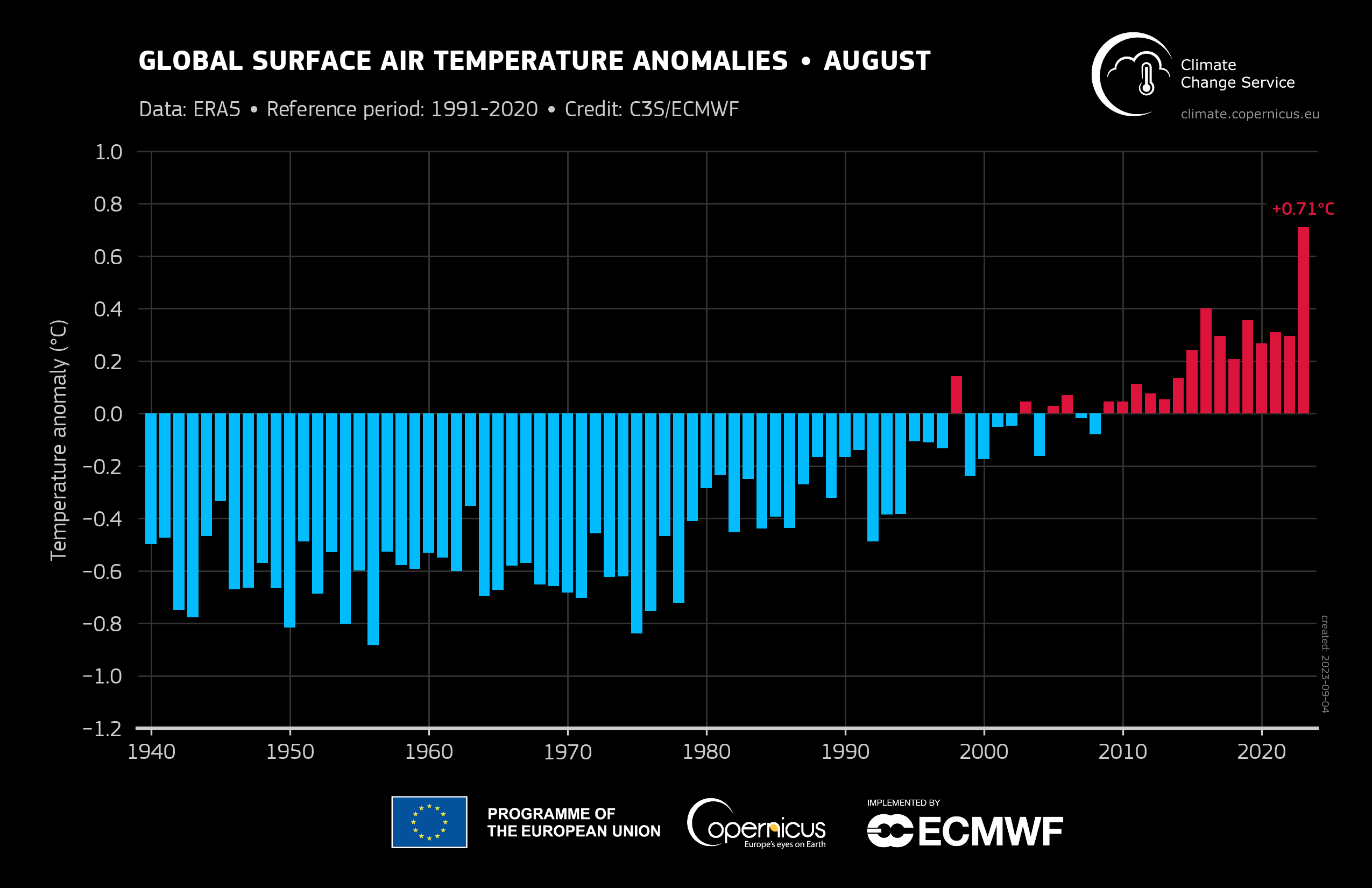 2023 officially confirmed the hottest year on record - Pluboard